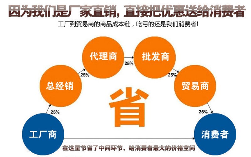 上海商贸公司收购：如何抓住机会与挑战