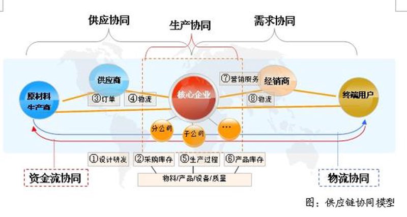 上海商贸公司收购，你准备好了吗？