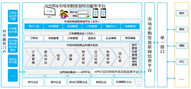 上海商贸公司收购：如何在竞争中脱颖而出