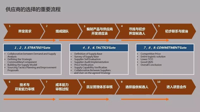 上海商贸公司的收购热潮